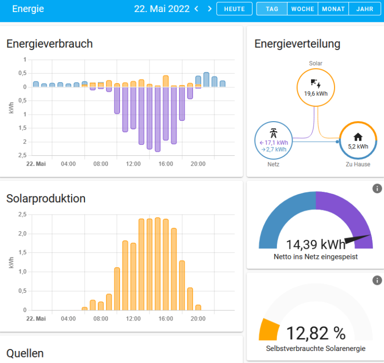 Energie-Dashboard HA